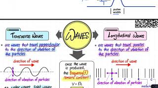 Physics Chapter 3 Waves and Sound Part 1 الريان