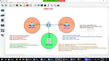 Lecture30(300-101)-Configure SNMP Part-2