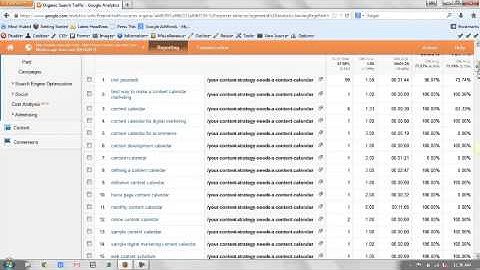 Understanding the not provided keywords - Ep: 21
