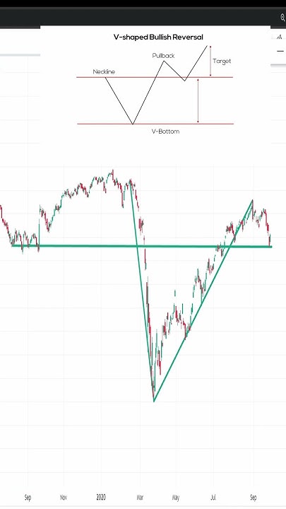 Bulllish V-shaped Reversals Pattern based Trading Strategy | Spike ...