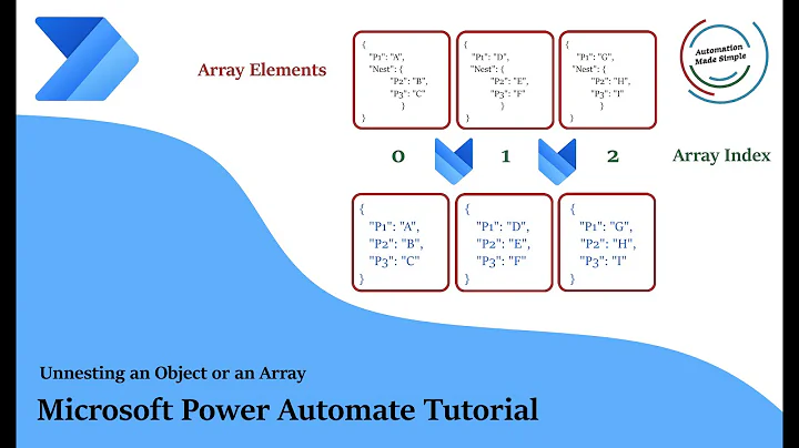Microsoft Power Automate Tutorial - Unnesting an Object or an Array