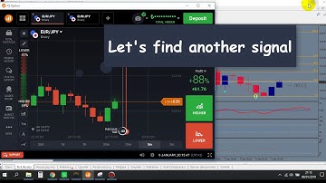 Modified STR Indicator Real IQ Option Tradings