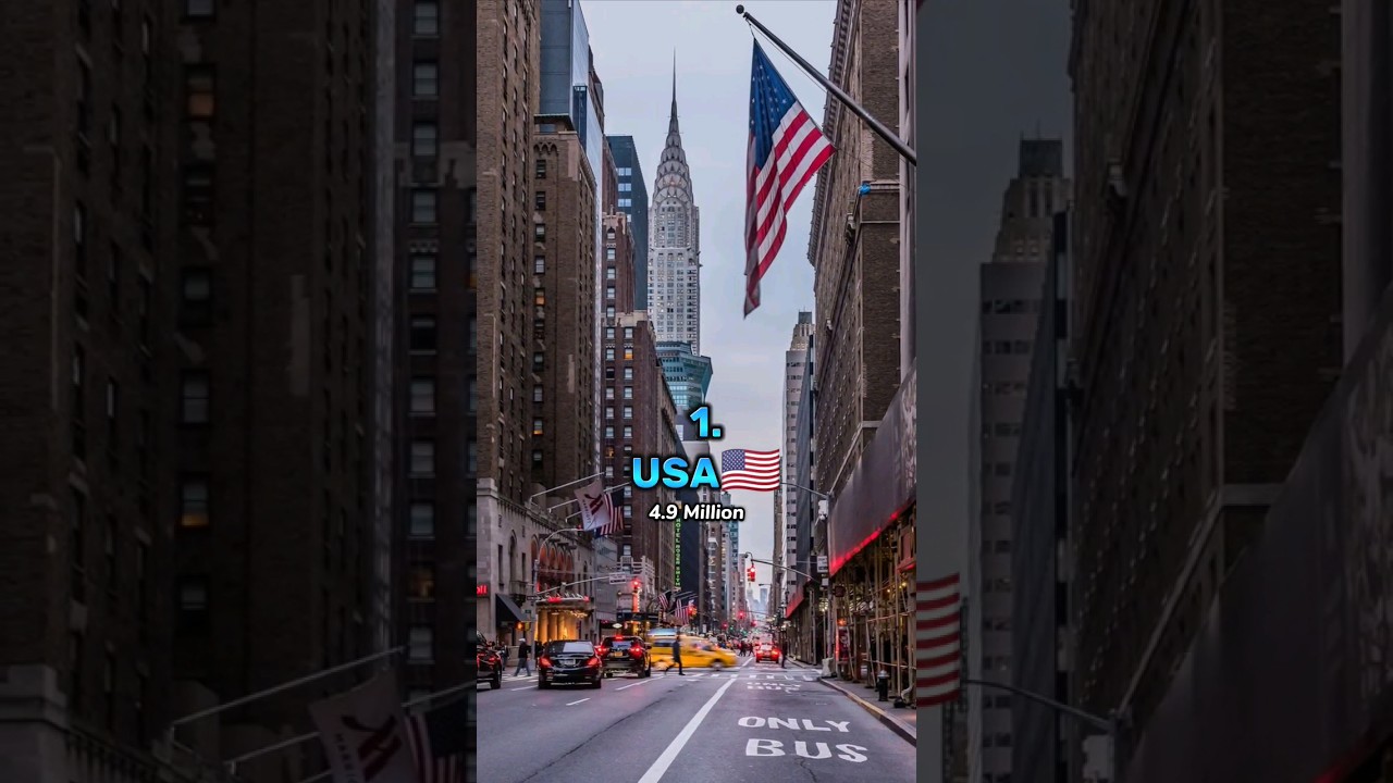 Top 10 Countries With Most Indian Population in 2024 