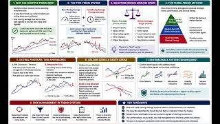 CMT Level 2 Topic 6 Trend Systems Part 2