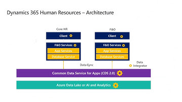 Dynamics 365 Human Resources - Overview Tech Talk