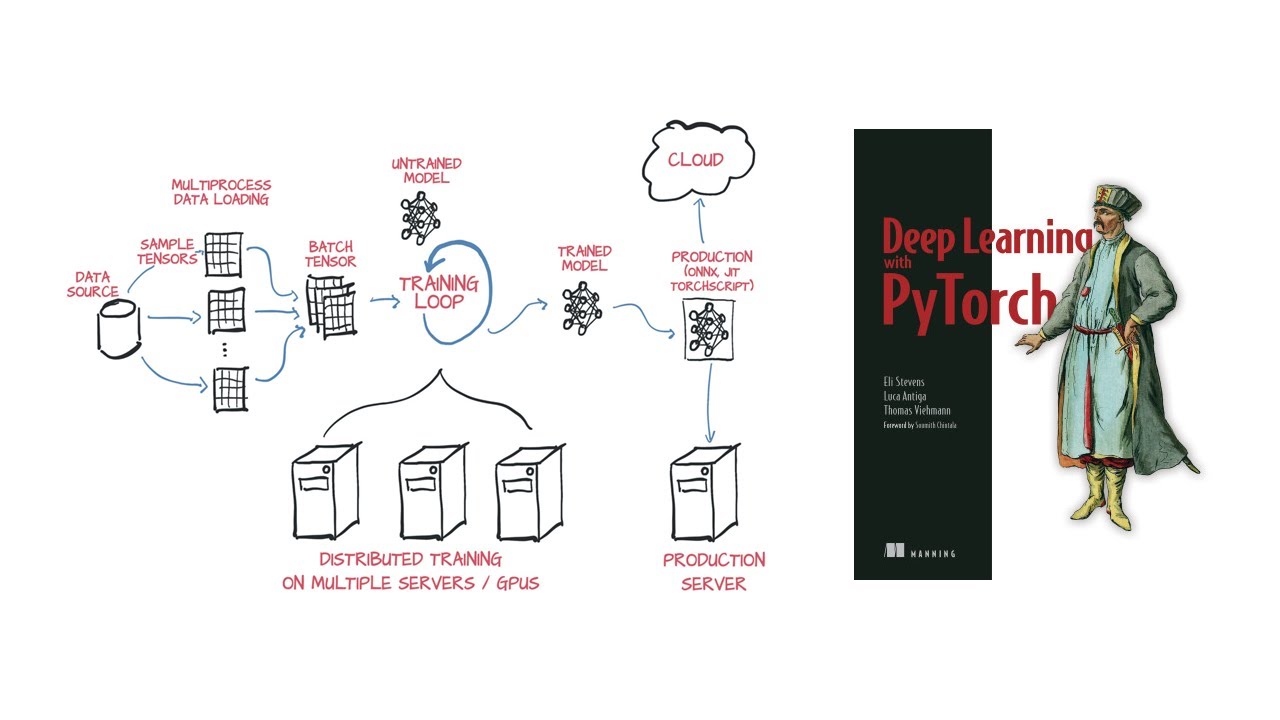 Pytorch книги. Deep learning with pytorch. pytorch book.