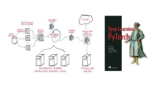 Deep Learning with Pytorch - p1ch1Introducing Deep Learning and the Pytorch Library (Part 2)