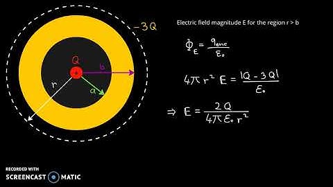 Electric field, surface charge density, field lines, and graph for spherical shell w/ point charge