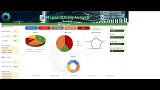 Mopex COSHH Analysis