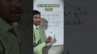 Active and Passive Voice Concept with Examples | English Grammar Explained