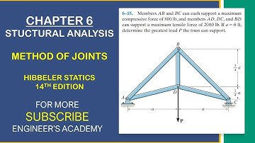 6-15 Structural Analysis Chapter 6: Method of Joints | Hibbeler Statics 14th ed | Engineers Academy