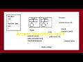 C# Access Specifiers in Hindi | Public vs Private vs Protected vs Internal | Full Concept