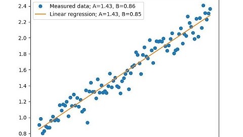 linear regression with polyfit