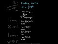 Finding Limits on a Graph - Calculus #calc1