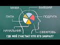 1240. Где моё счастье? Кто его забрал? Встреча с Дмитрием Троцким. 14.05.2015 г.