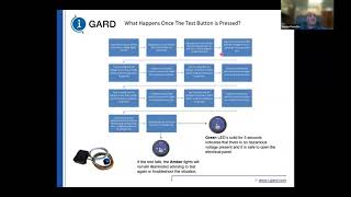 Safer and Quicker Absence of Voltage Testing