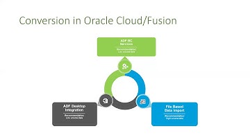 Oracle Cloud Conversion