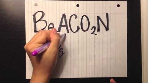 CO2 Monitoring in HD