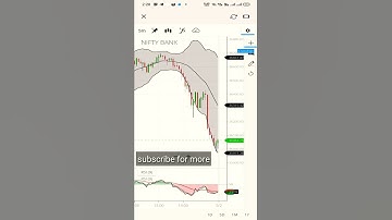 Bollinger band and Rsi strategy !! #banknifty #stockmarket #nifty #nifty #profit #livestream
