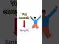 Replace word “very” and learn some alternative words||