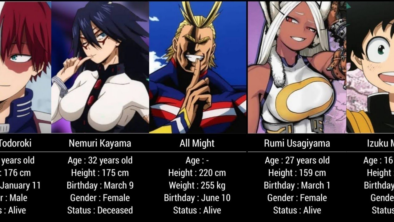 My Hero Academia 10 most beloved female characters