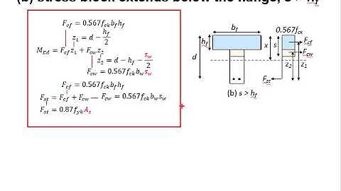 4.16 Flange section with stress block extends beyond the flange
