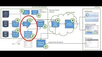 BIS ETL: Apache NiFi - Queues Clean Up