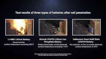 Nail Penetration Test: LiFePO4 Battery vs Li-NMC Battery