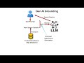 Gen AI Grounding