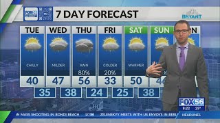 Kentucky weather forecast: 8:30 a.m. 12/16/25