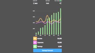 Budget Calculator - Personal Financial Planning Money Manager screenshot 4