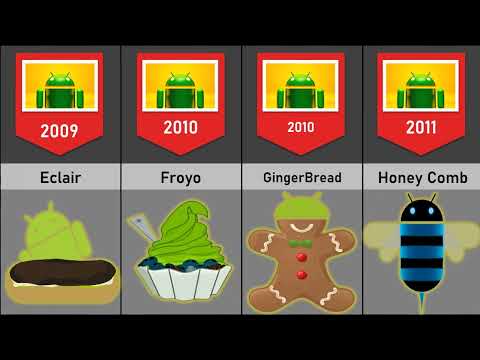 Evolution of Android OS 1.0 to 13 2022