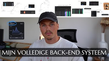 Kopieer Mijn Volledige Back-end Systeem Van Mijn Agency (€150K+ p/m)