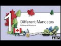 RCMP: Military or Civilian? The Real Truth Behind Canada’s Mounties