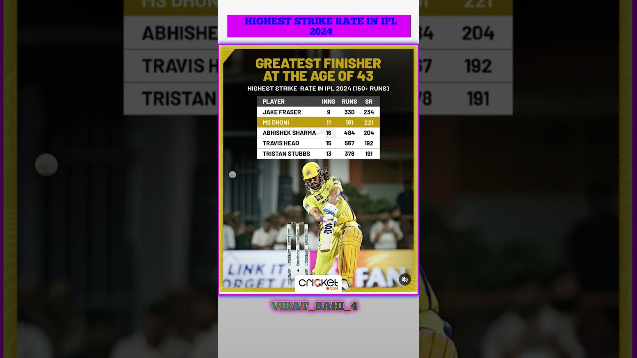 highest strike rate in ipl 2024 