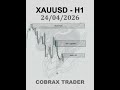 📊 XAUUSD – H1 | Market Outlook