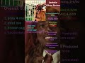 redveil sankofa Album Review #96