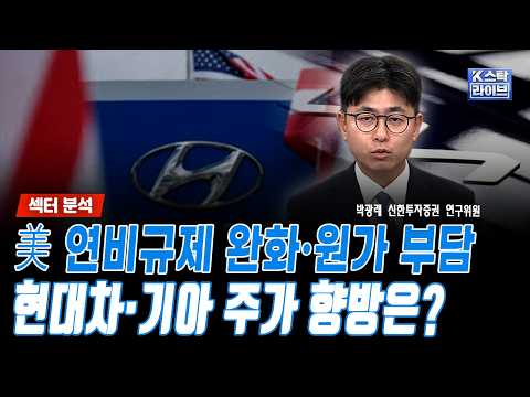U.S. Fuel Economy Regulation Ease & Cost Burdens... What's Next for Hyundai and Kia Stocks? | Par...
