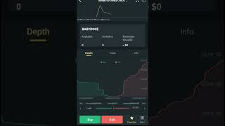Babydogecoin Price Today harga Babydogecoin Hari Ini 942022 shorts