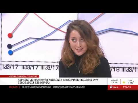 ბიზნესის განწყობის ინდექსი კვლავ შემცირდა