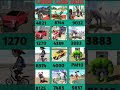 real code ✅ india bike driving 3D New Update All code 🔥🔥#trending #code#indinbikedrive #viral #viral