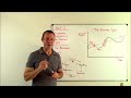 The Business Cycle: The Booms and Busts