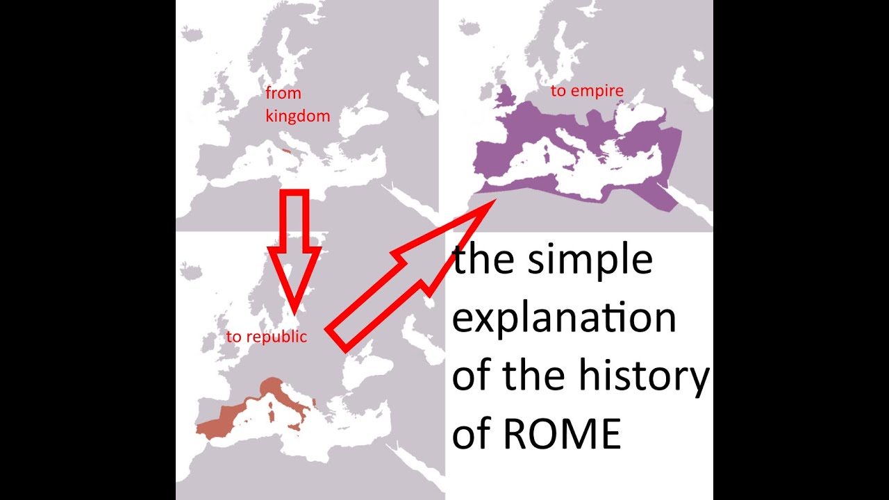 the simple explanation of roman history YouTube