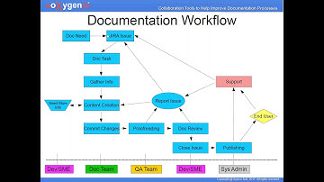Webinar: Collaboration Tools to Help Improve Documentation Processes