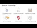 SQL to NoSQL   Best Practices with Amazon DynamoDB - AWS July 2016 Webinar Series