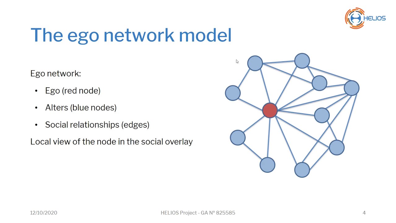 HELIOS Beta Video Tutorial: Social Ego Network - Core Component 