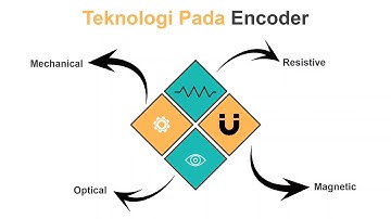 #rotary #elmech Konsep Detail Rotary Encoder Detail Concept of Rotary Encoder