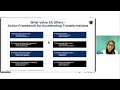 Enterprise Architecture Action Framework for Accelerating Digital Transformations
