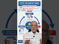 Google Ads Budget Draining Fast? Fix It With These Simple Tips! #shorts