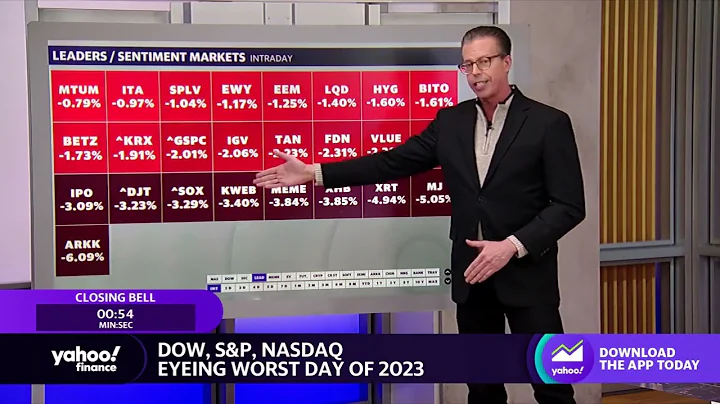 Stocks continue to decline ahead of the closing bell, markets on pace for worst day of 2023 - DayDayNews